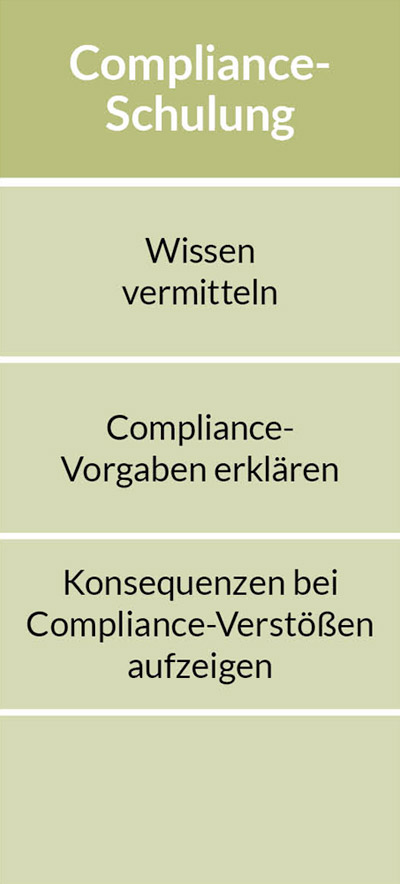 Compliance-Schulung