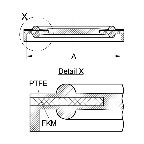 Blind-Klemmdichtung, ummantelt