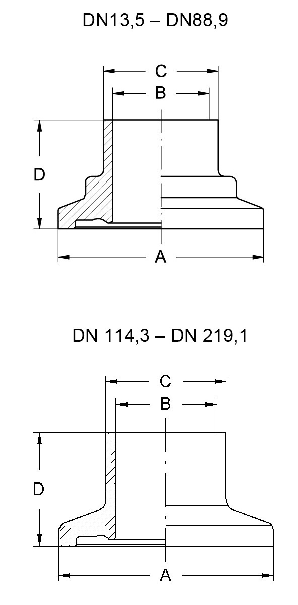 Bundklemmstutzen ISO, DIN 11853-3