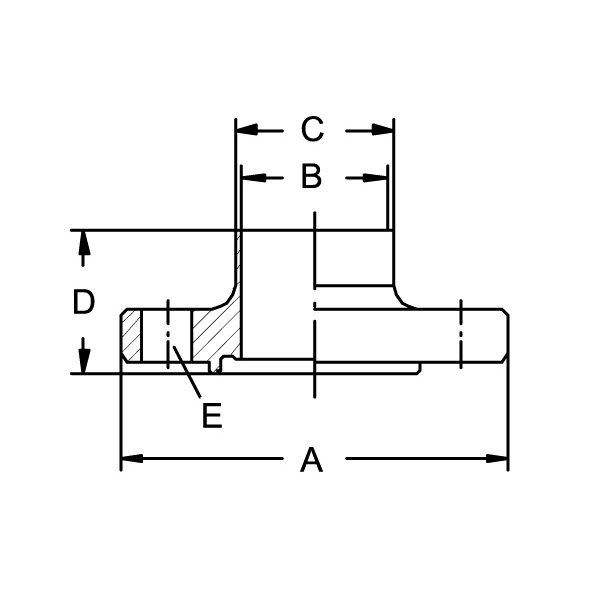 Nutflansch ASME, DIN 11853-2