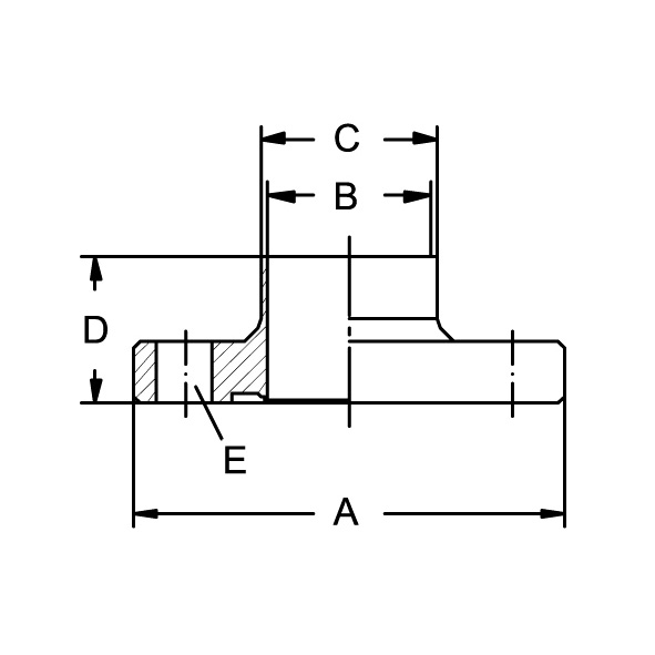 Bundflansch ASME, DIN 11853-2