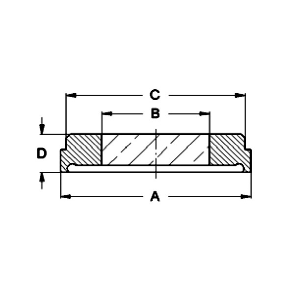 Schauglas, Bund, ASME, verschmolzen