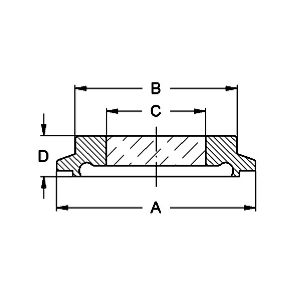 Nutklemmschauglas ISO